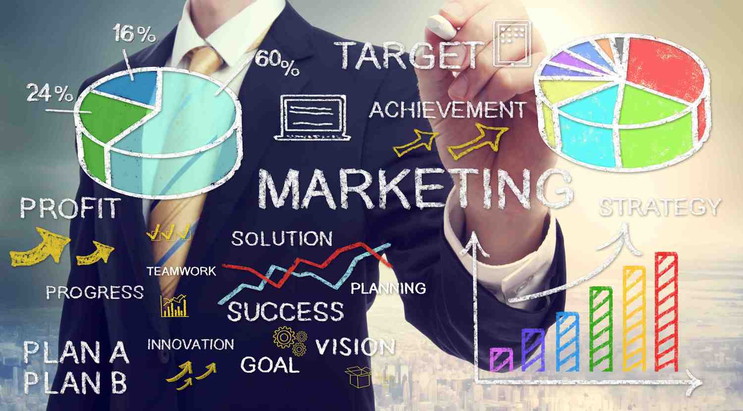 International Marketing & Advertisement Services