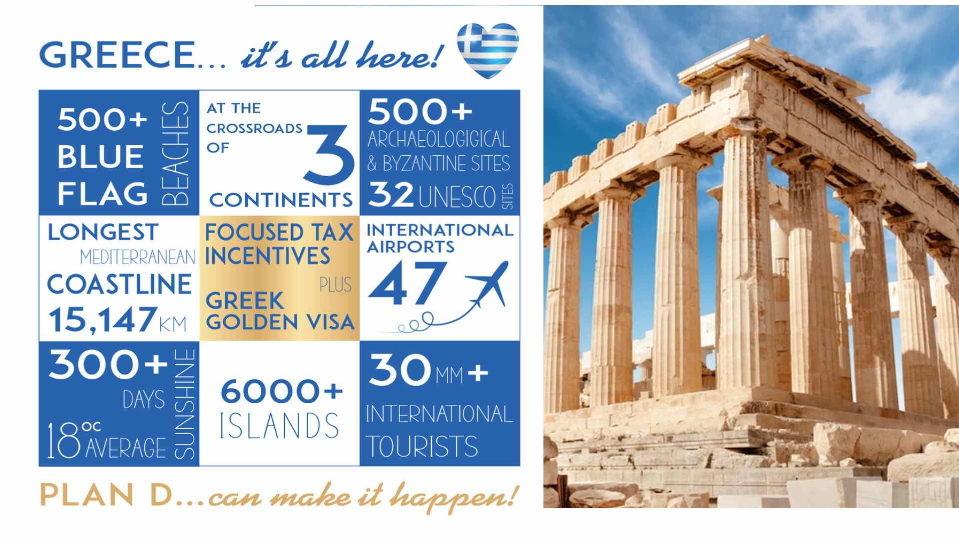 International Investment & Relocation Services